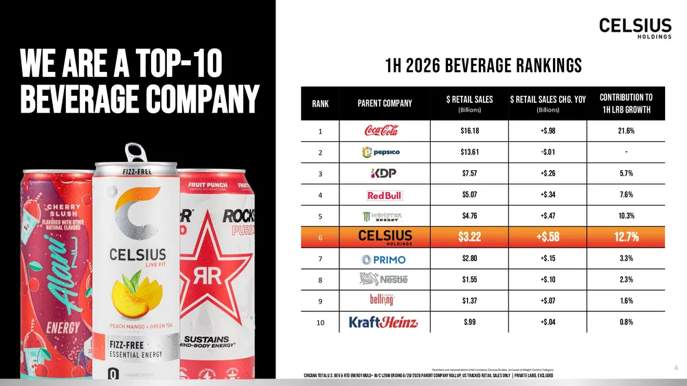 Celsius Holdings 2026q2 Industry Numbers