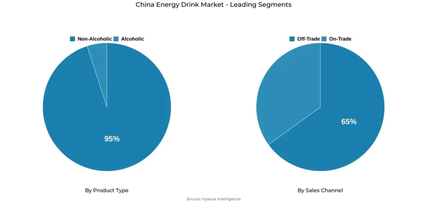 China Energy Drink Market Segment