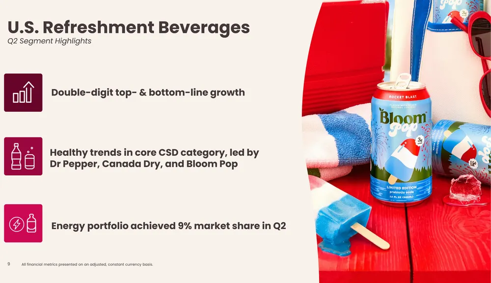 GHOST and Bloom Carry KDP's Q2 as C4's Packaging Refresh Already Pays Off ghost bloom nutrition energy drink and keurig dr pepper 2026 q2 results us refreshments