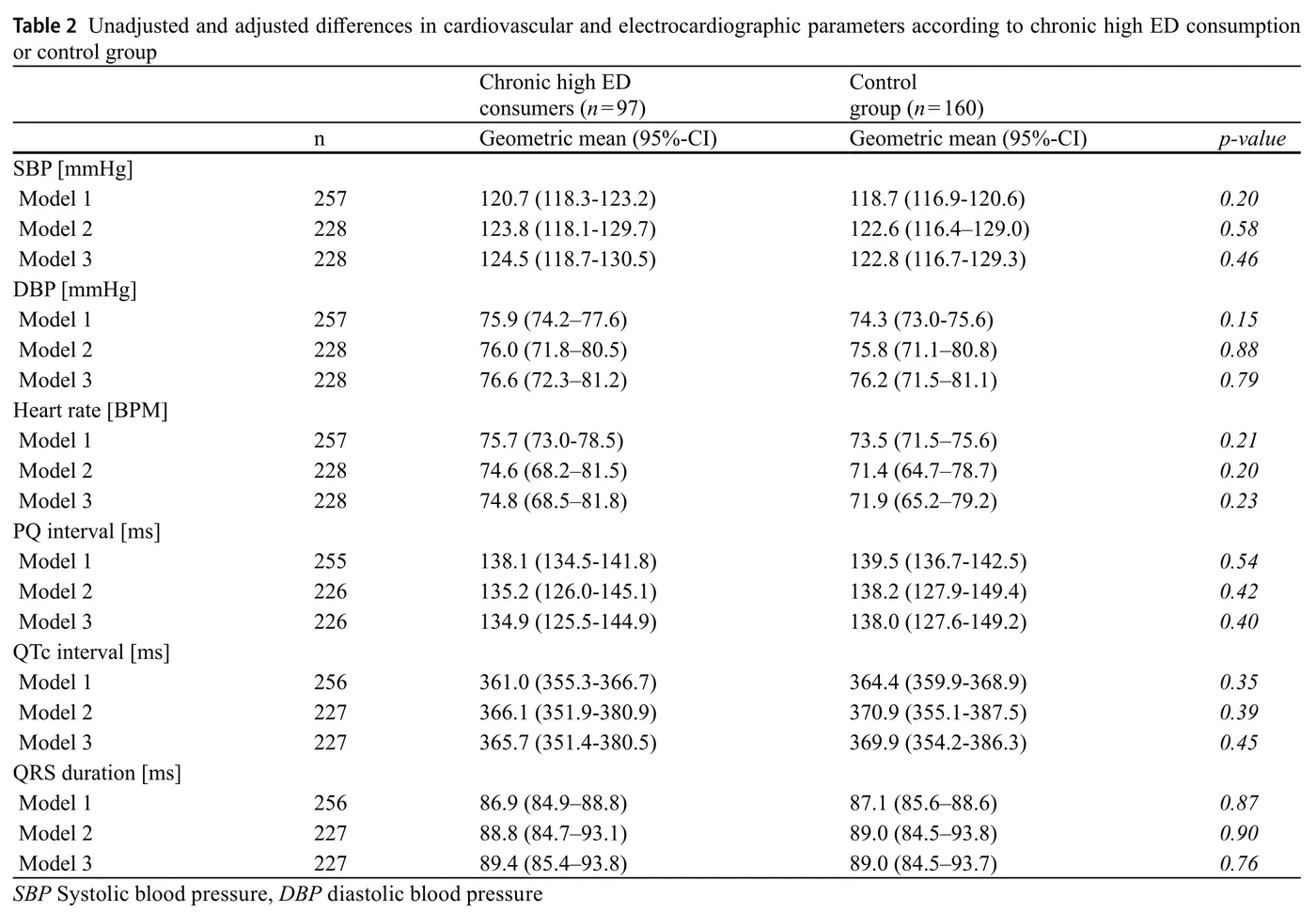 Teenage Energy Drink Blood Pressure: No Significant Differences
