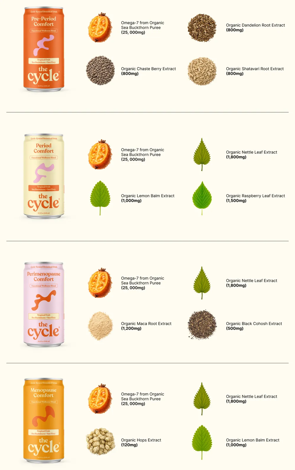 A cream-colored infographic shows four The Cycle botanical drink cans in orange, pale yellow, pink, and orange, arranged vertically beside ingredient illustrations and small text