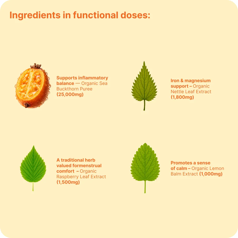 A cream-colored ingredient graphic titled “Ingredients in functional doses,” showing illustrated sea buckthorn fruit and three leaves alongside text naming organic sea buckthorn